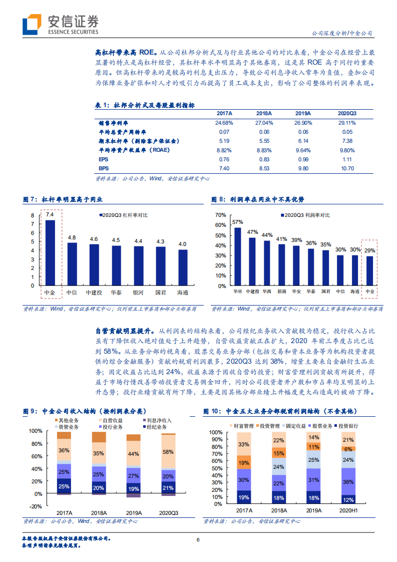中金公司-迈向国际化一流投行之路-20201221.pdf 第6页