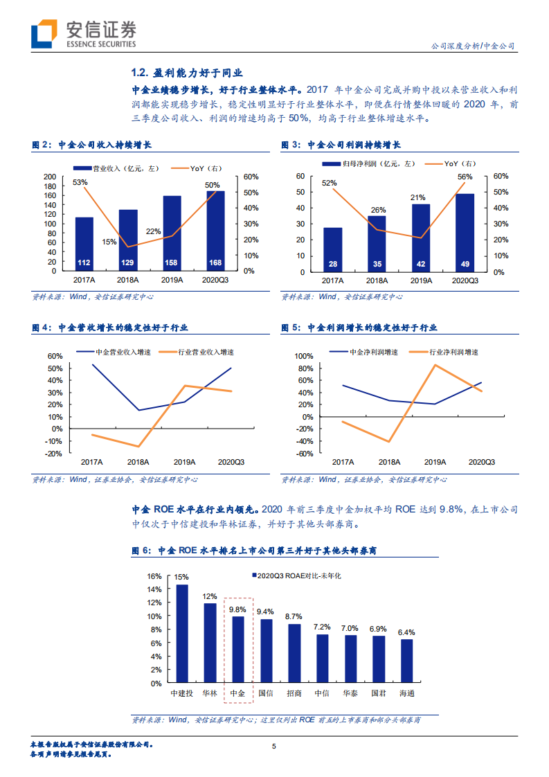 中金公司-迈向国际化一流投行之路-20201221.pdf 第5页