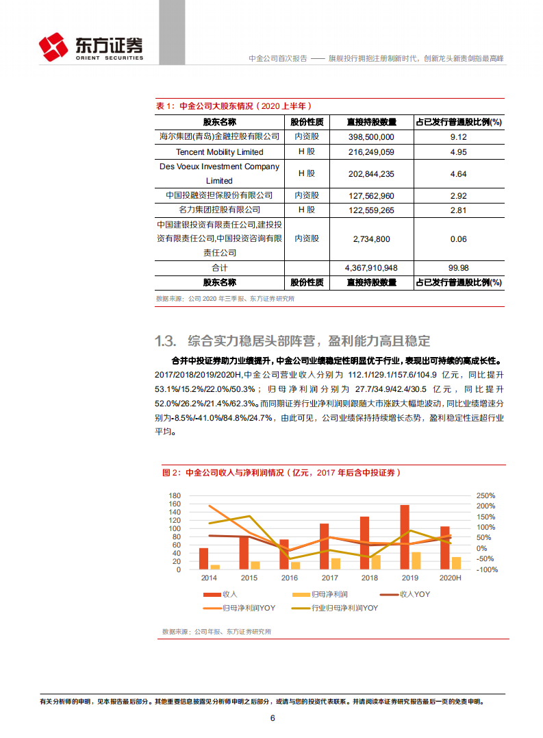 中金公司-首次覆盖报告：旗舰投行拥抱注册制新时代，创新龙头新贵剑指最高峰-210201.pdf 第6页