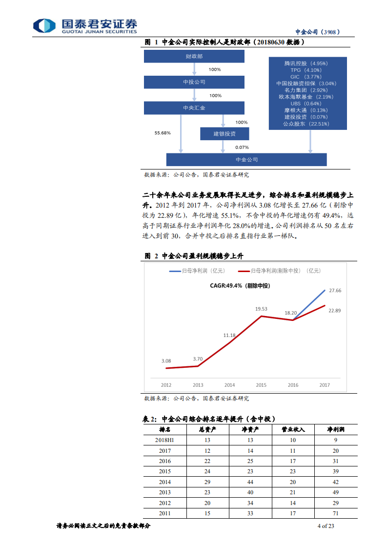 中金公司首次覆盖报告：解密中金：一流投行的高增长发展路径.pdf 第4页