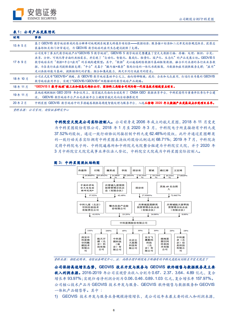 中科星图--对标谷歌地球，国内领先的数字地球产品+服务商-200617.pdf 第6页