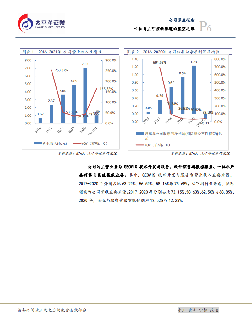 中科星图-卡位自主可控新赛道的“星空之眼”-210621.pdf 第6页