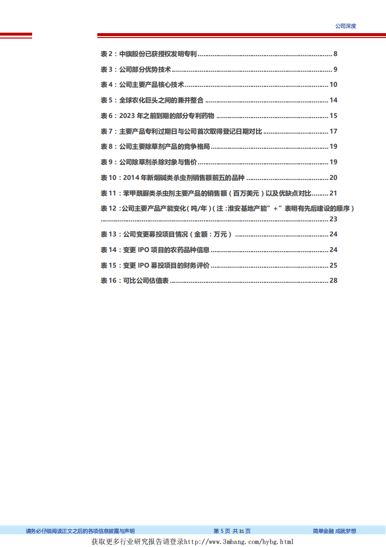 中旗股份-技术与市场双驱动，公司进入成长快车道-190307.pdf 第5页