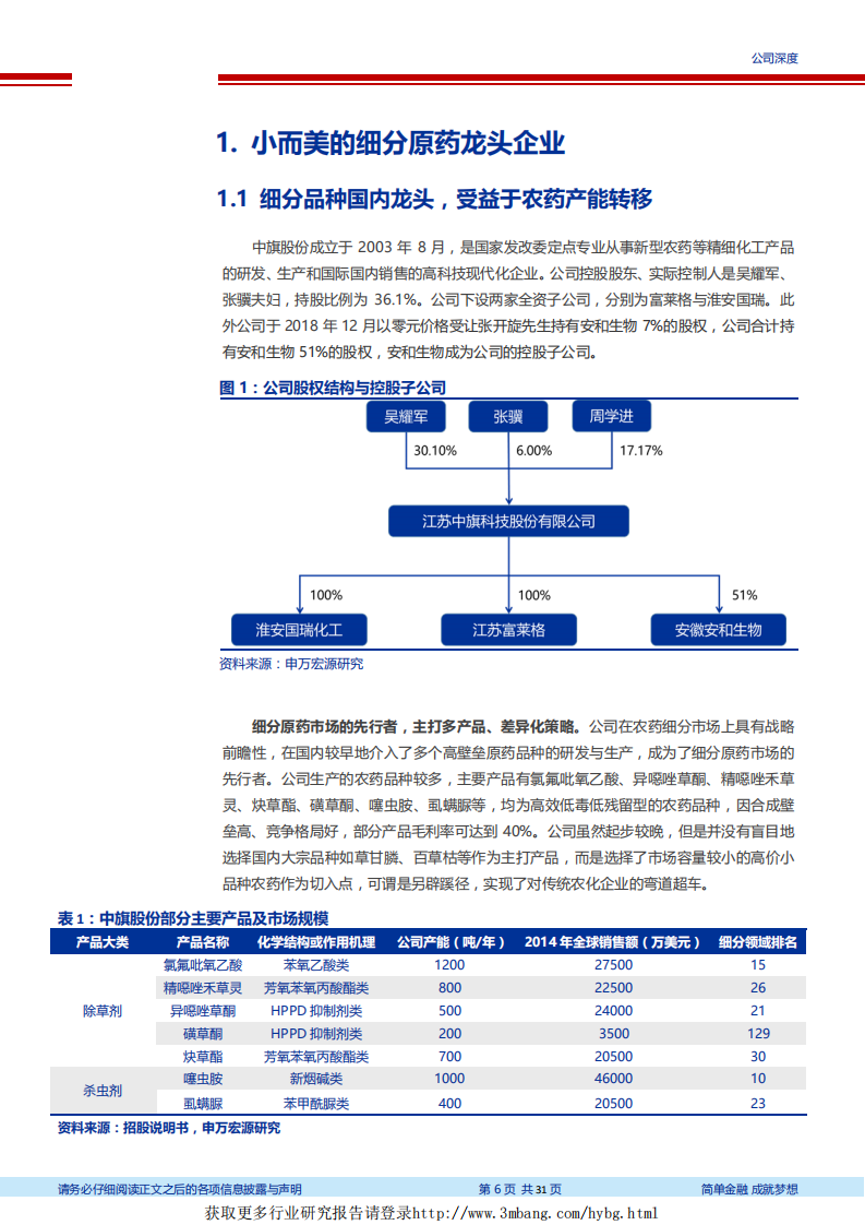 中旗股份-技术与市场双驱动，公司进入成长快车道-190307.pdf 第6页