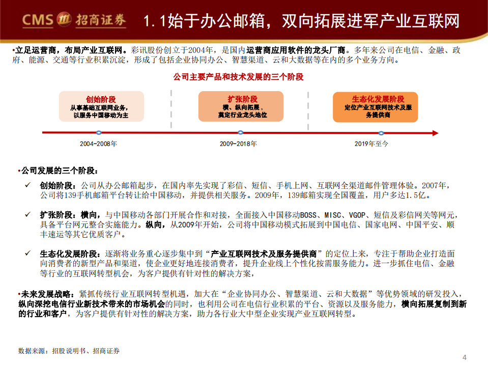 彩讯股份-深度报告：起于邮箱，切入产业互联网蓝海-20200710.pdf 第4页