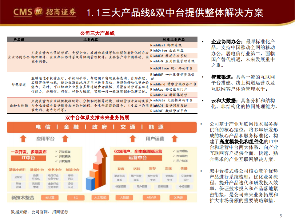 彩讯股份-深度报告：起于邮箱，切入产业互联网蓝海-20200710.pdf 第5页