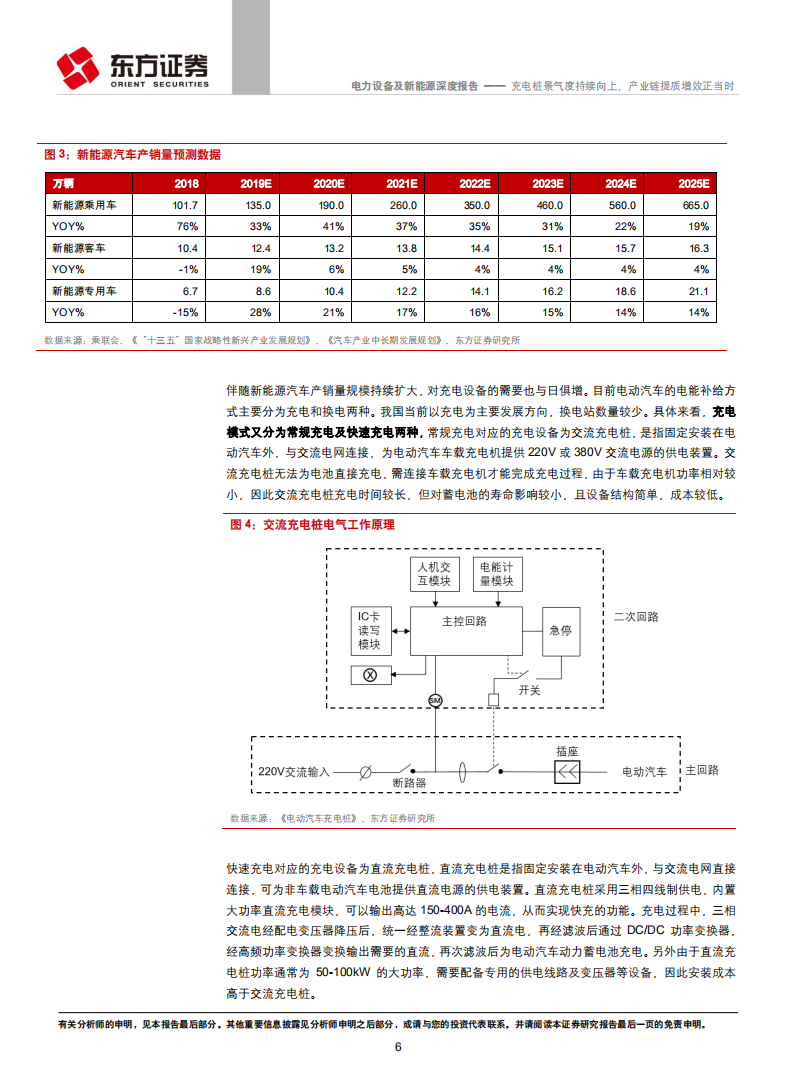 充电桩景气度持续向上，产业链提质增效正当时.pdf 第6页