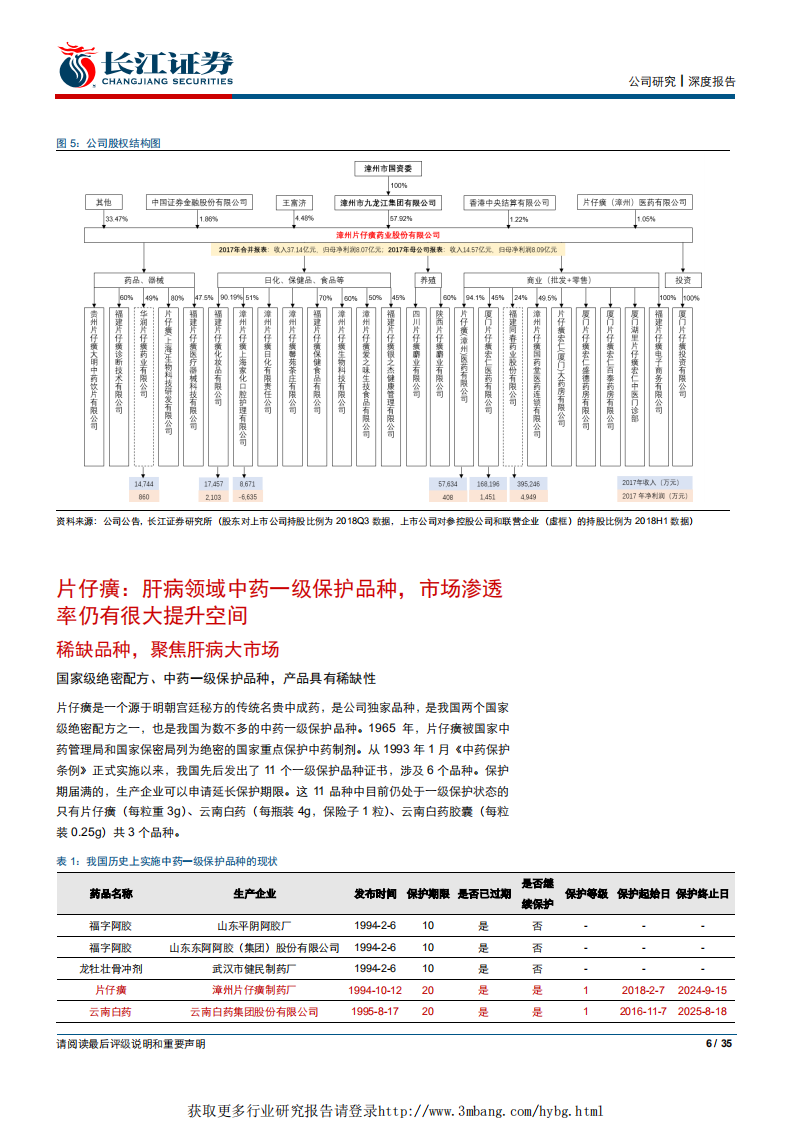 片仔癀-营销改革助力国宝品牌焕发新生机-190325.pdf 第6页
