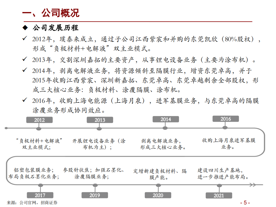 璞泰来-投资价值分析-210521.pdf 第5页