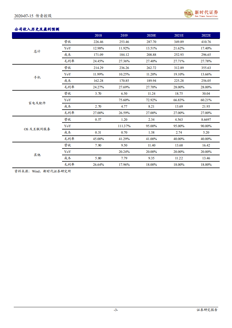 传音控股-首次覆盖报告：掘金新兴市场的手机龙头，边界不断扩张的智能终端品牌-20200715.pdf 第3页