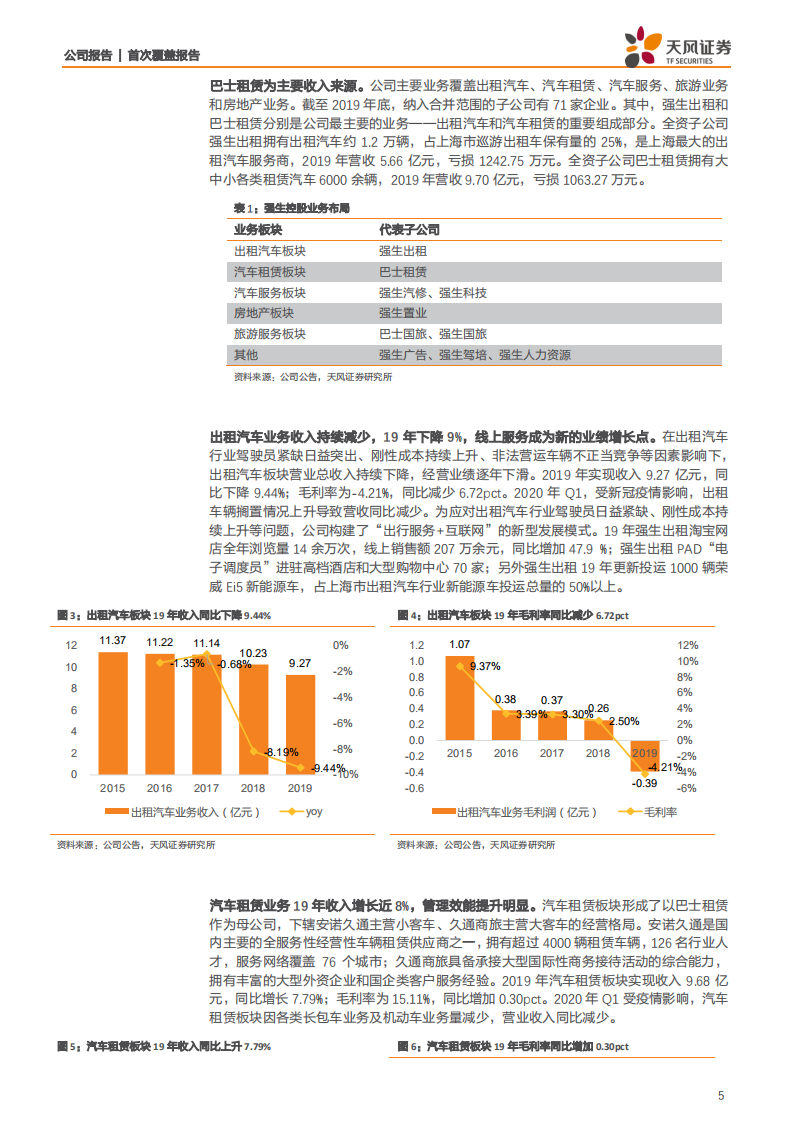 强生控股-上海外服拟借壳上市，人服赛道加速变局-200521.pdf 第5页