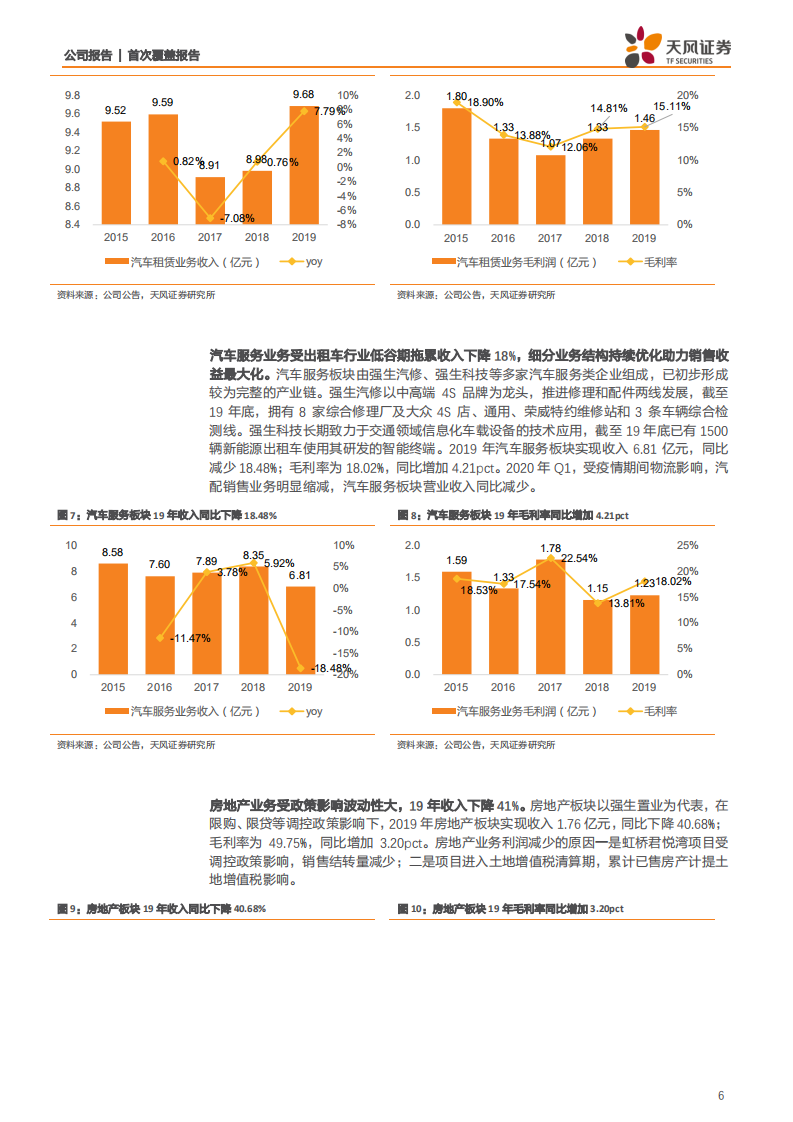 强生控股-上海外服拟借壳上市，人服赛道加速变局-200521.pdf 第6页