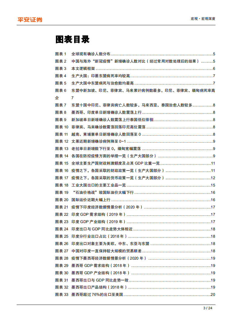 全球疫情冲击研究系列专题（二）：生产大国篇，警惕印墨东盟跨国供应链重构风险-200422.pdf 第3页
