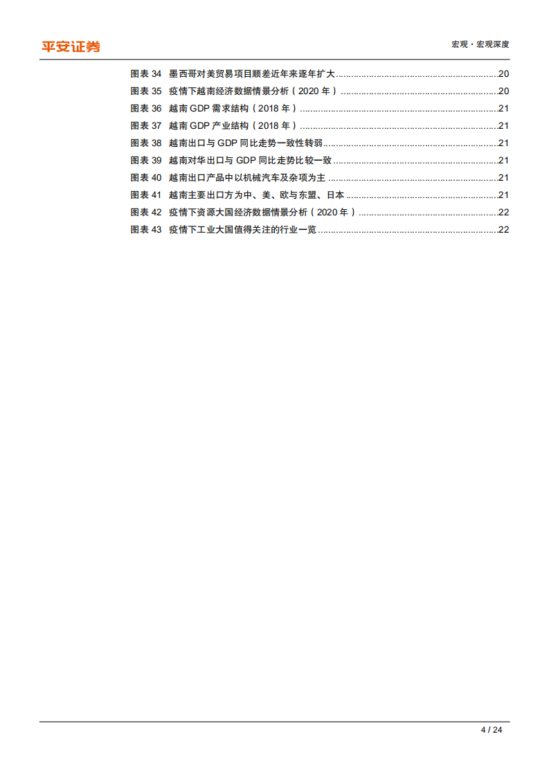 全球疫情冲击研究系列专题（二）：生产大国篇，警惕印墨东盟跨国供应链重构风险-200422.pdf 第4页