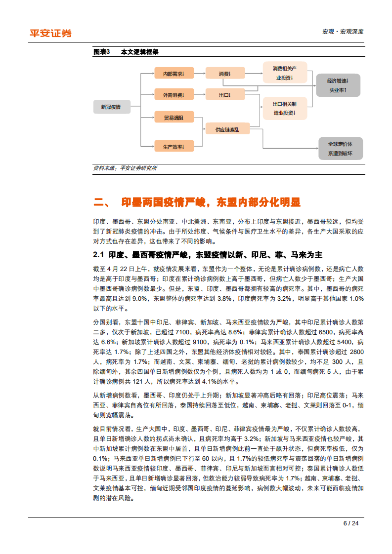 全球疫情冲击研究系列专题（二）：生产大国篇，警惕印墨东盟跨国供应链重构风险-200422.pdf 第6页