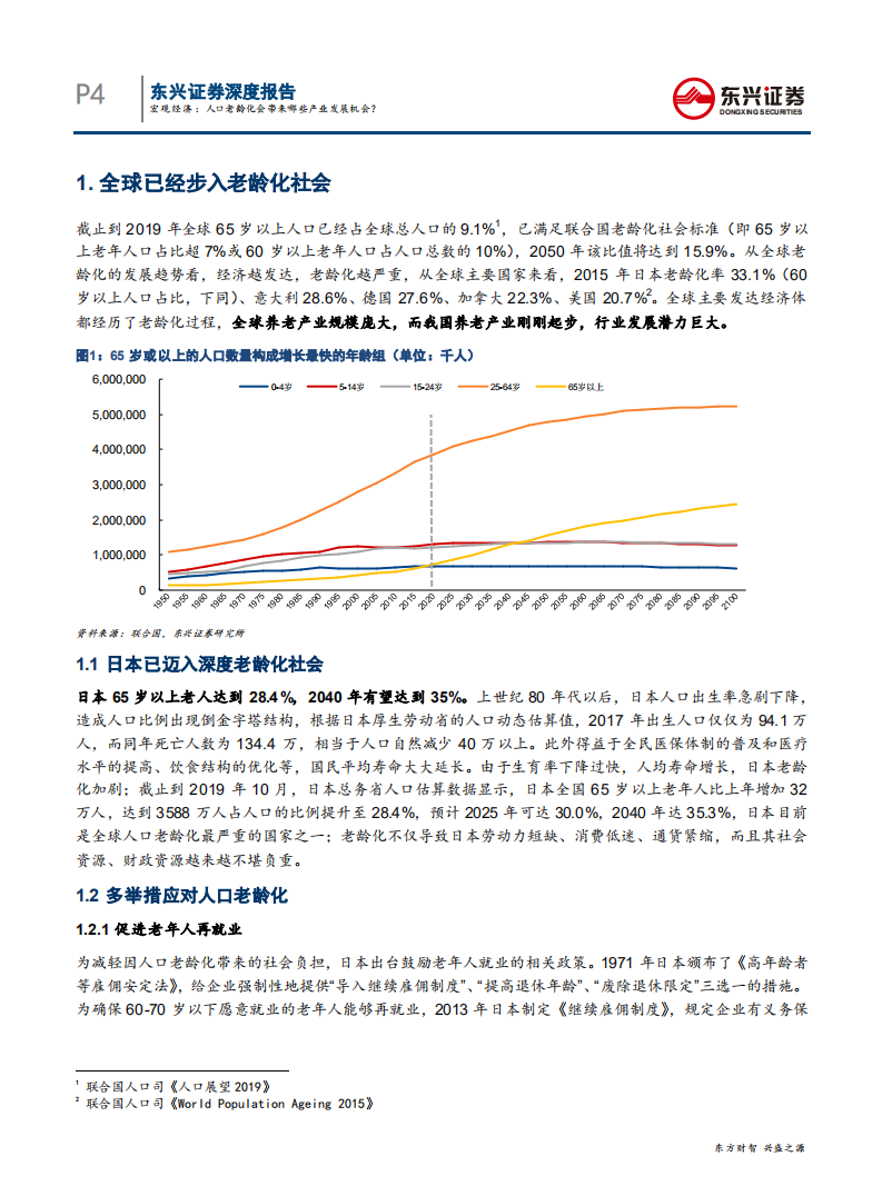 人口序列专题报告之四：人口老龄化会带来哪些产业发展机会？-200421.pdf 第4页