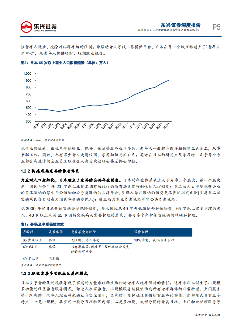 人口序列专题报告之四：人口老龄化会带来哪些产业发展机会？-200421.pdf 第5页