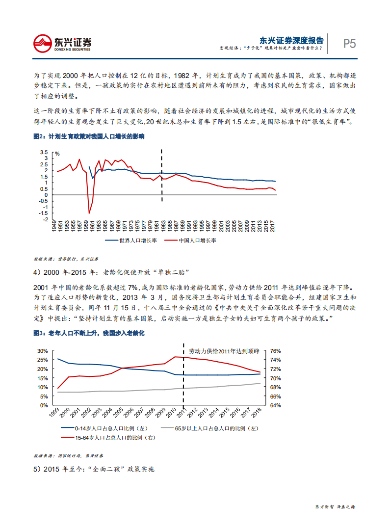 人口序列专题报告之五：“少子化”现象对相关产业意味着什么？-200424.pdf 第5页