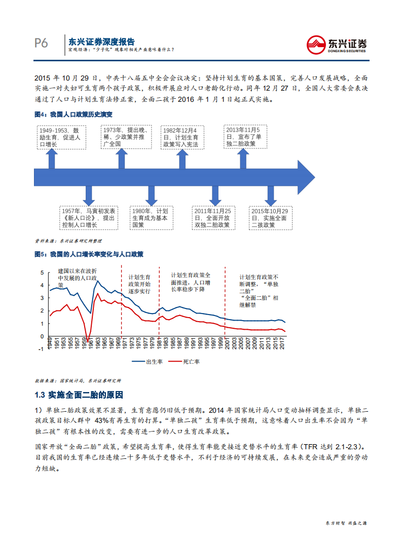 人口序列专题报告之五：“少子化”现象对相关产业意味着什么？-200424.pdf 第6页