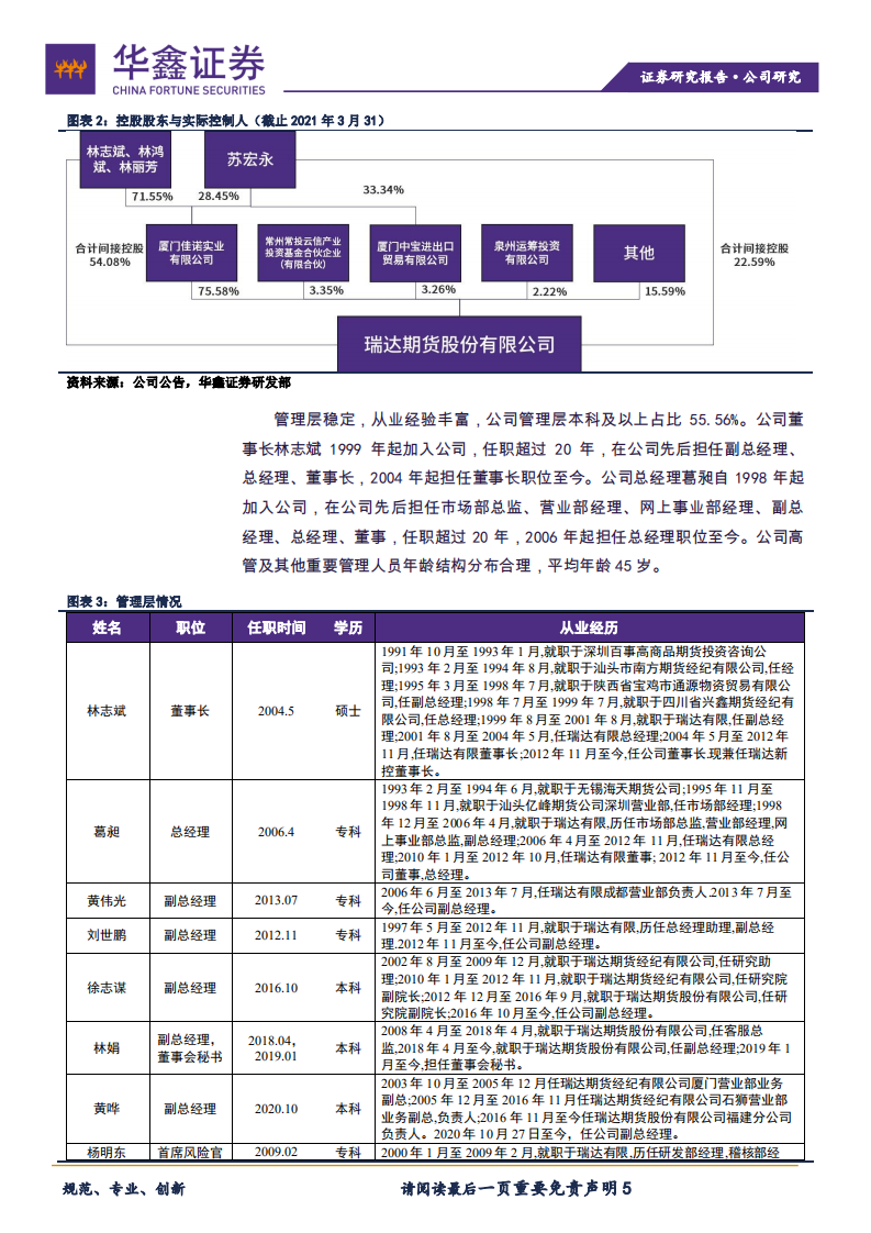 瑞达期货-全牌照期货公司，期货业CTA领跑者-210610.pdf 第5页