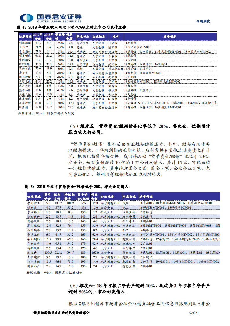 从2018年报看上市公司发债人潜在风险.pdf 第6页