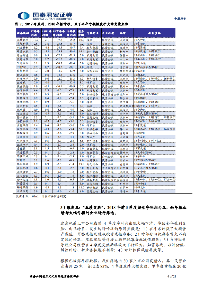 从2018年报看上市公司发债人潜在风险.pdf 第4页
