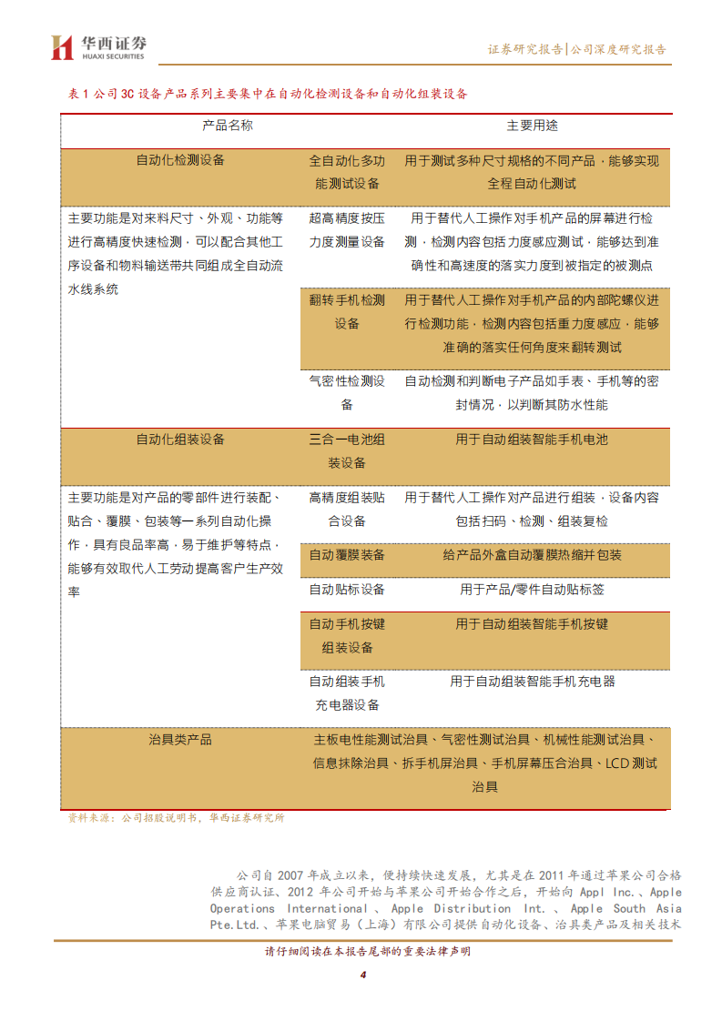 赛腾股份-无线耳机设备先行，紧抓苹果迎&ldquo;大年&rdquo;-191130.pdf 第4页