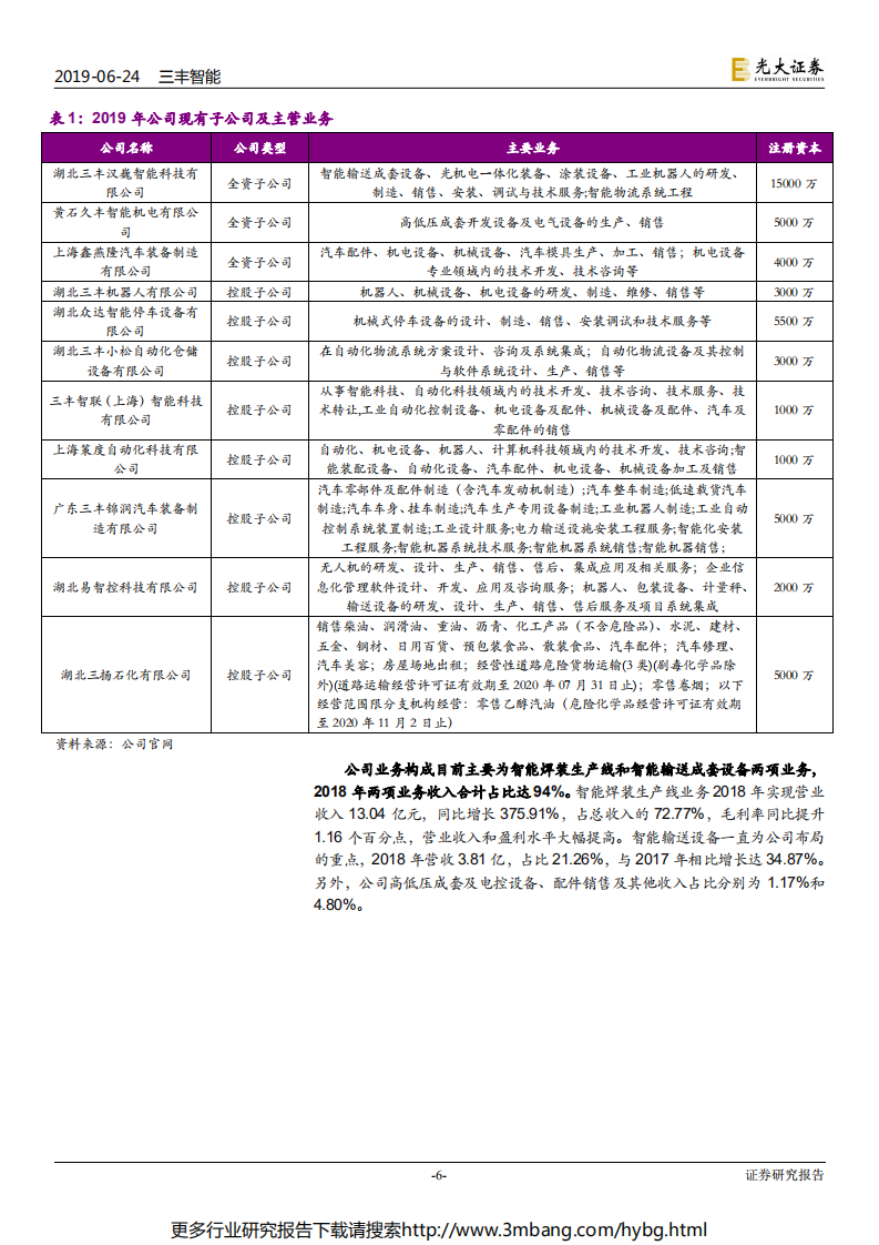三丰智能-投资价值分析报告：智能输送领军企业，智能焊装及AGV业务助力业绩腾飞-190624.pdf 第6页
