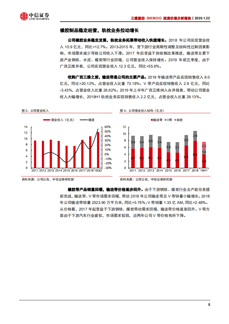 三维股份-投资价值分析报告：轨枕胶带双驱动，开启发展新篇章-200122.pdf 第6页