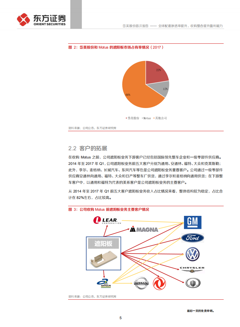 岱美股份-全球配套渗透率提升，收购整合提升盈利能力-191226.pdf 第5页