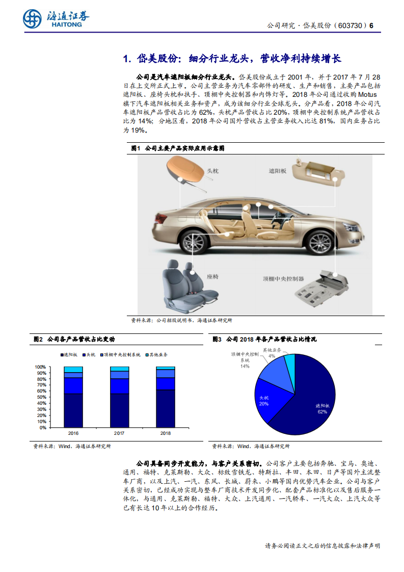 岱美股份-公司研究报告：遮阳板全球龙头，品类扩张贡献新增长-191120.pdf 第6页