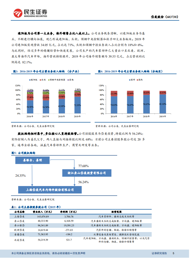 岱美股份-遮阳板龙头地位稳固，横向拓展未来可期-210301.pdf 第5页