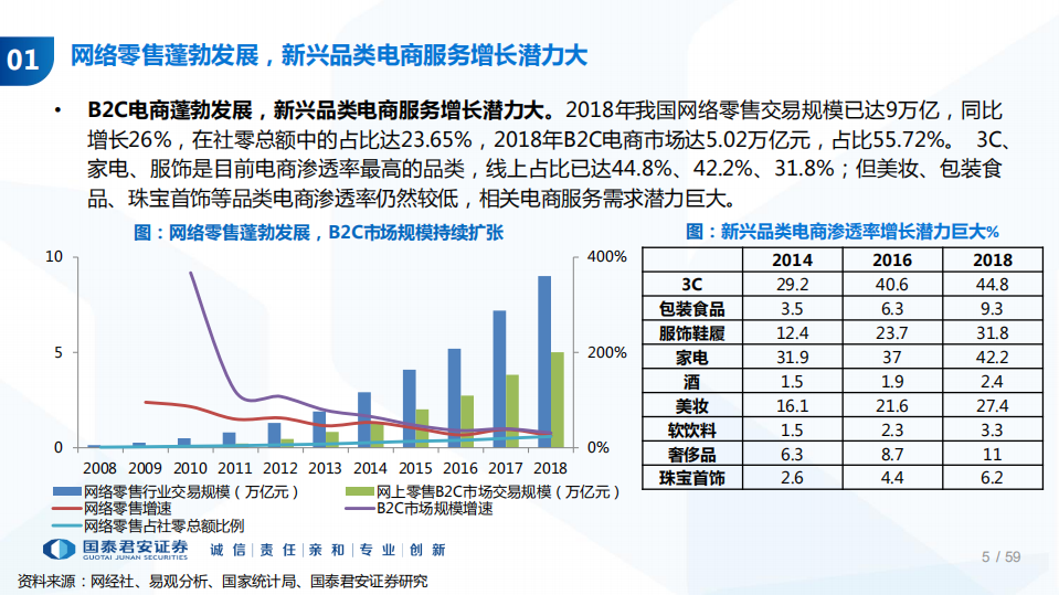 代运营行业趋势及重点公司研究：内容营销浪潮下的代运营行业展望-191218.pdf 第5页