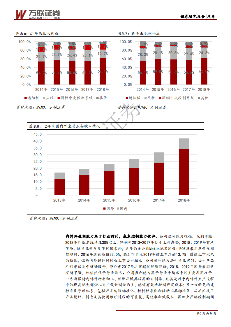 岱美股份-深度报告：遮阳板细分龙头，内饰件扩张可期-191226.pdf 第6页