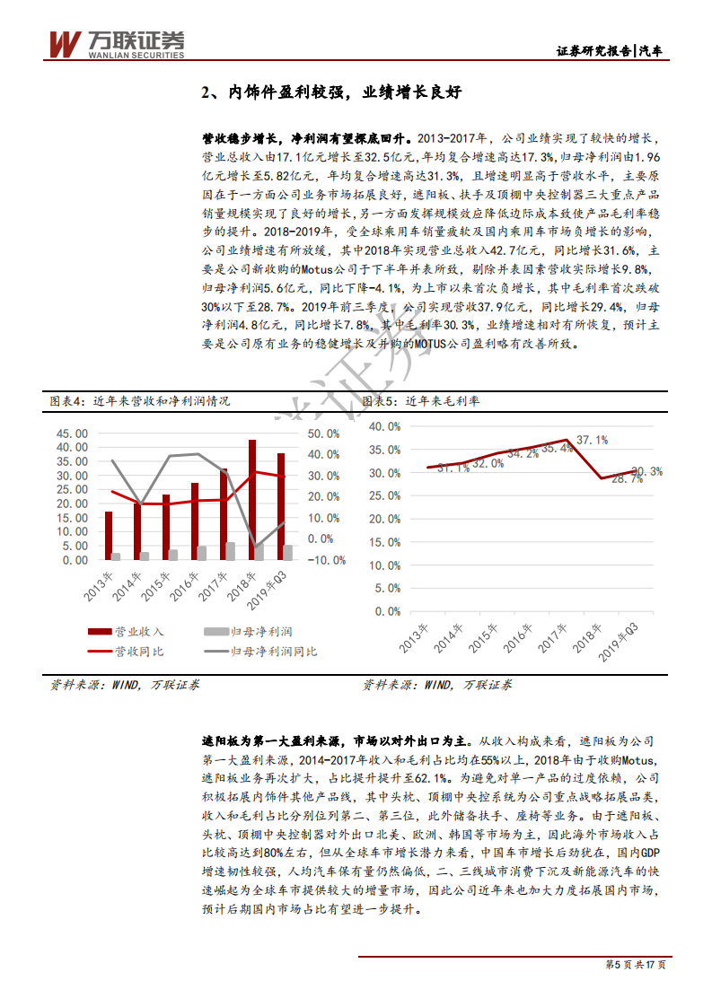 岱美股份-深度报告：遮阳板细分龙头，内饰件扩张可期-191226.pdf 第5页