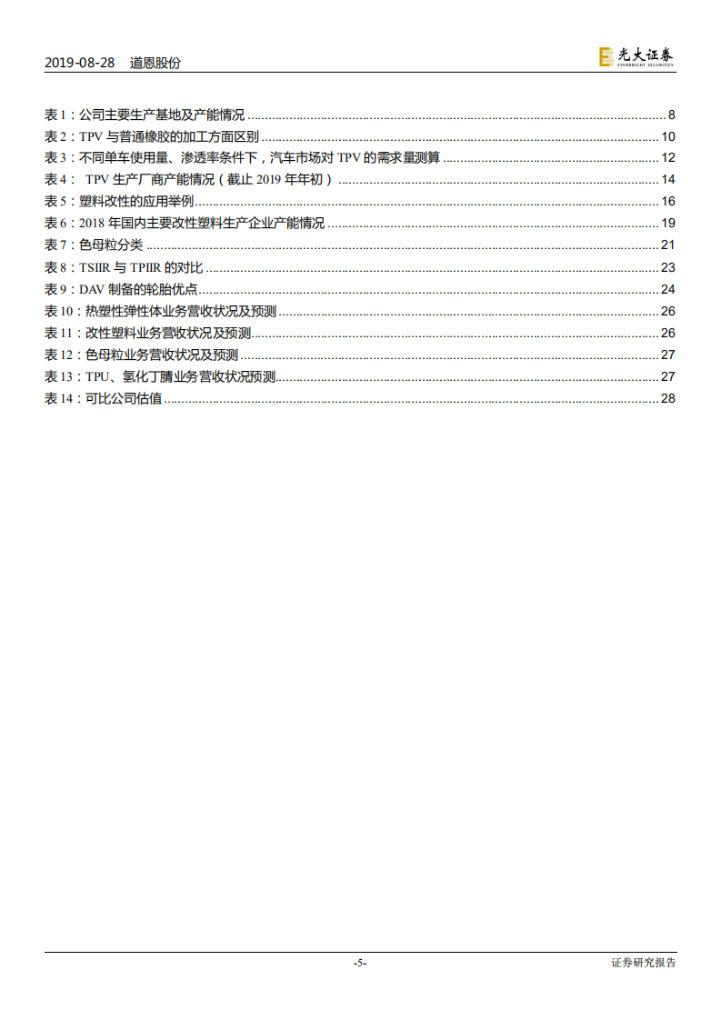 道恩股份-投资价值分析报告：TPV国产化领导者，进入产能释放高峰期-190828.pdf 第5页