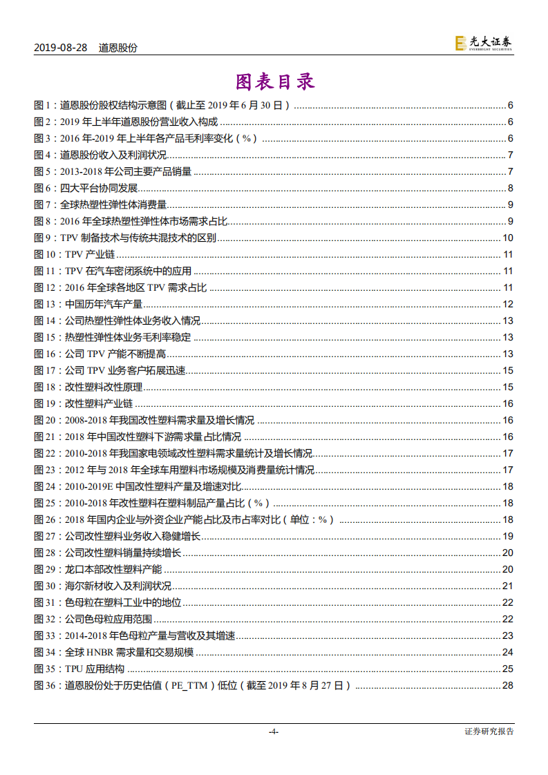 道恩股份-投资价值分析报告：TPV国产化领导者，进入产能释放高峰期-190828.pdf 第4页