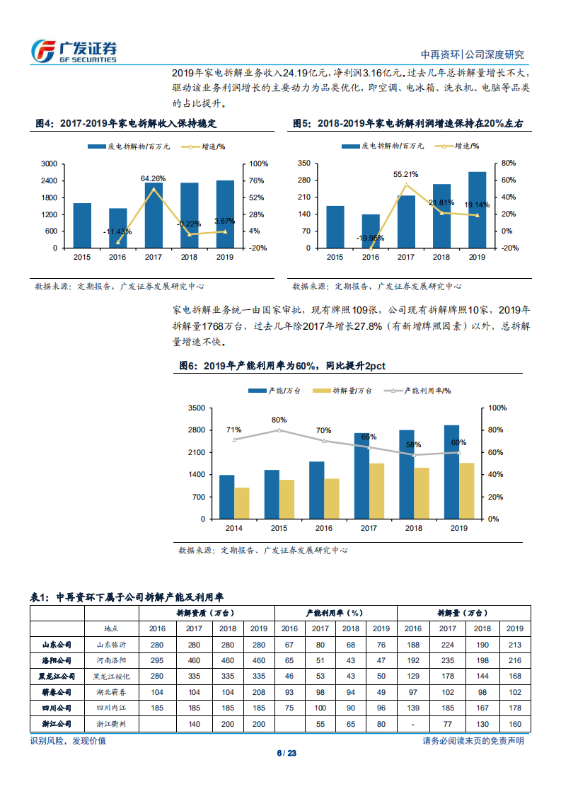 中再资环-“国字头”电废龙头，再生资源整合空间广阔-200505.pdf 第6页