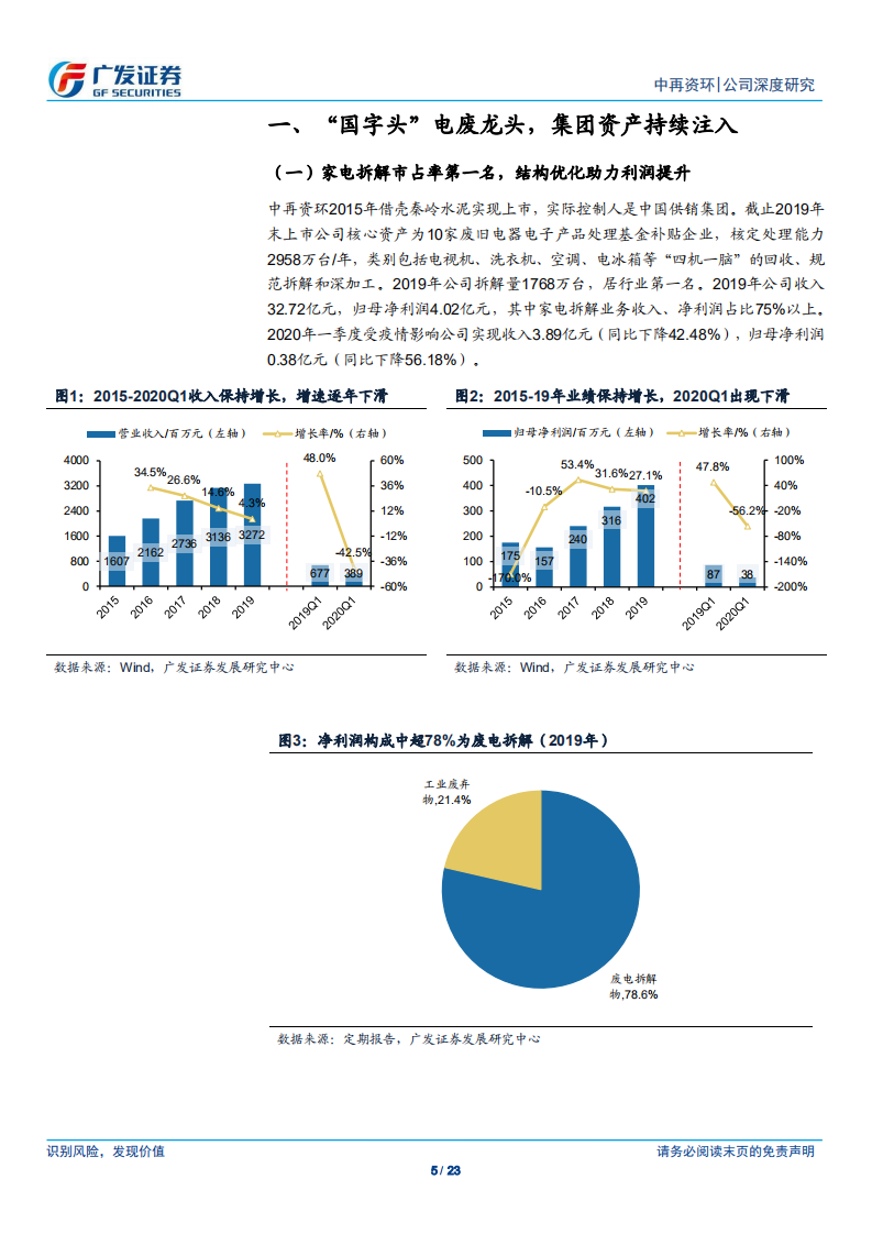 中再资环-“国字头”电废龙头，再生资源整合空间广阔-200505.pdf 第5页