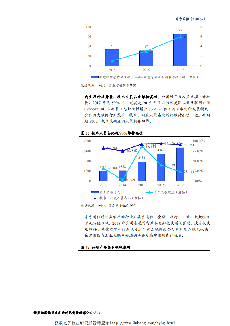 东方国信-搭乘数字孪生快车，迎工业互联网爆发，四轮驱动争创先，敢为大数据创新领导者-190417.pdf 第6页