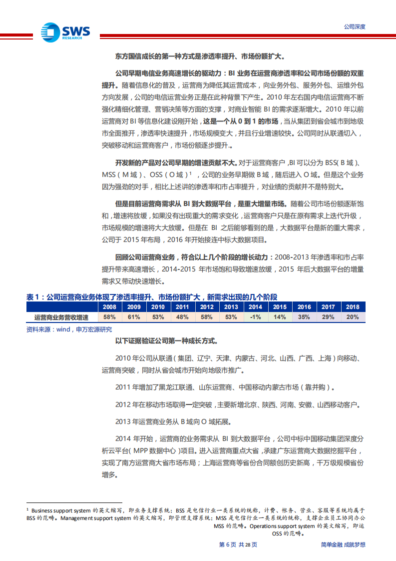 东方国信-高转换成本的护城河被忽视（&ldquo;智&rdquo;造TMT系列深度之八）-191212.pdf 第6页