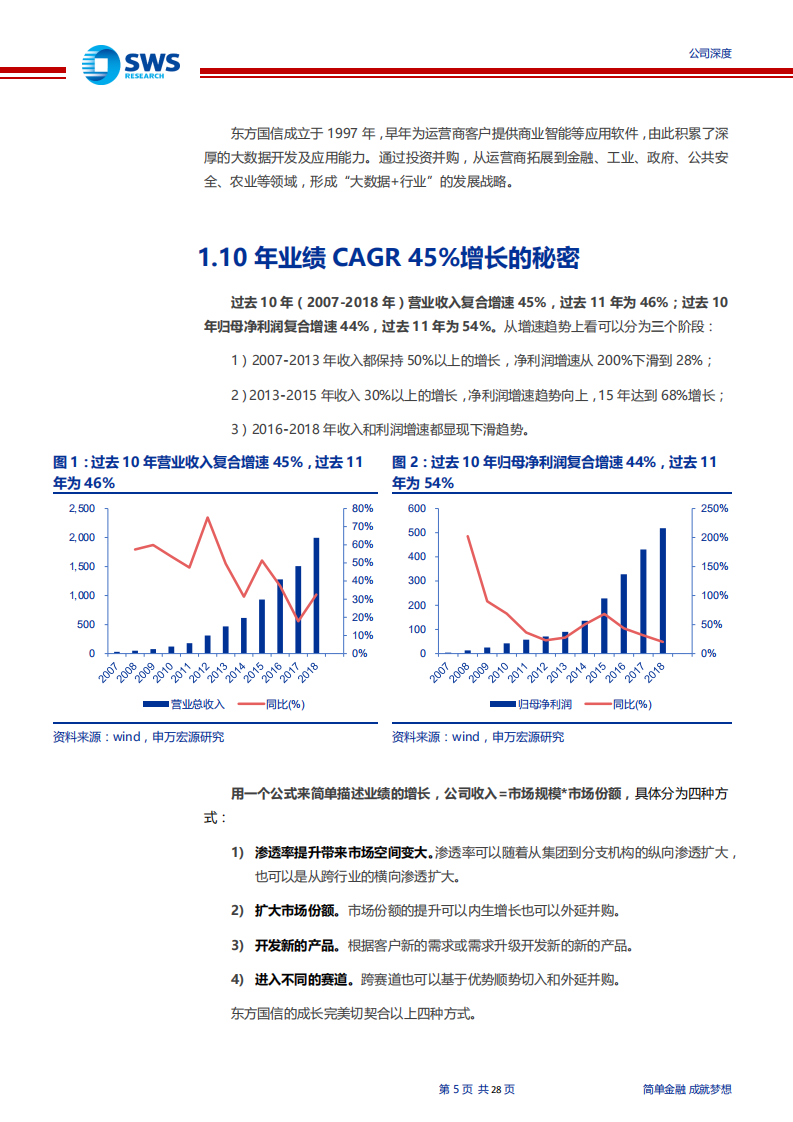 东方国信-高转换成本的护城河被忽视（&ldquo;智&rdquo;造TMT系列深度之八）-191212.pdf 第5页