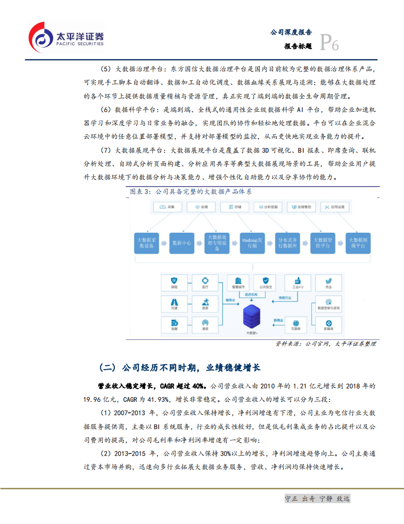 东方国信-国内大数据龙头企业，工业互联网、云计算多元发展-200227.pdf 第6页