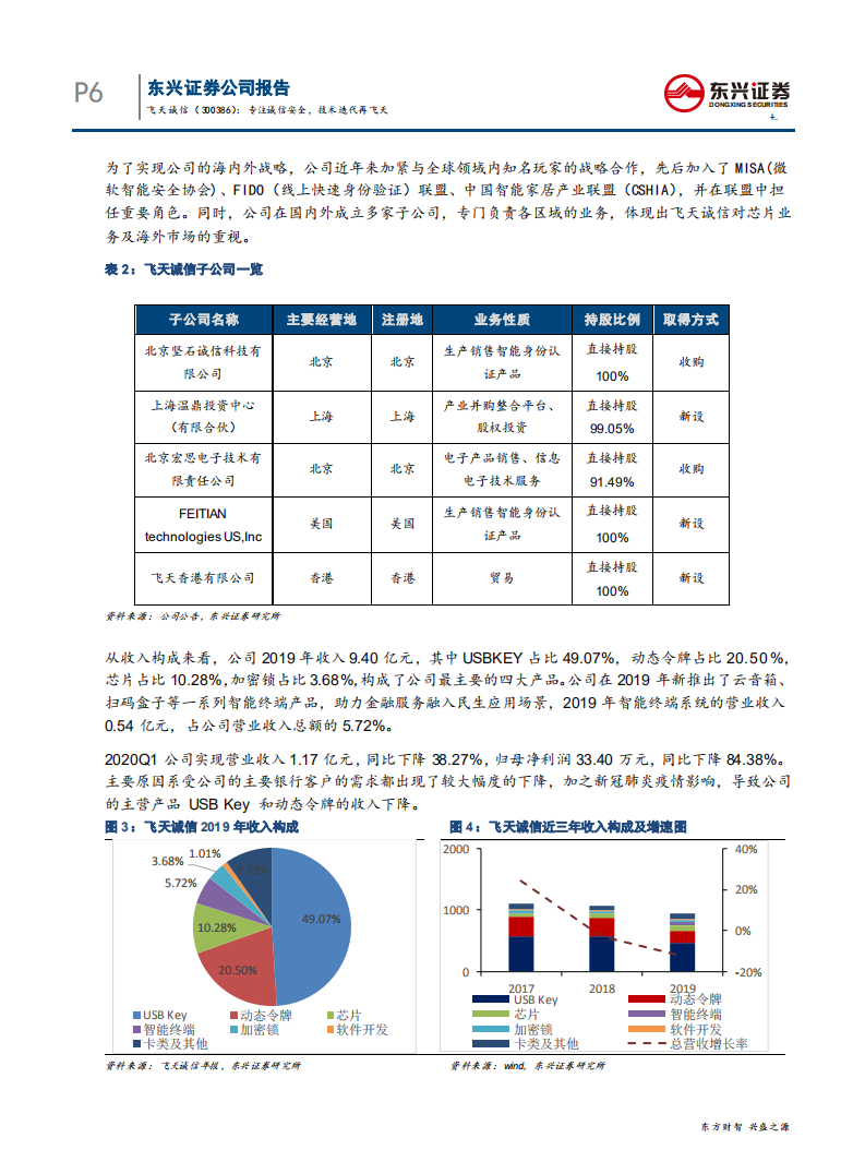 飞天诚信-专注诚信安全，技术迭代再飞天-200515.pdf 第6页