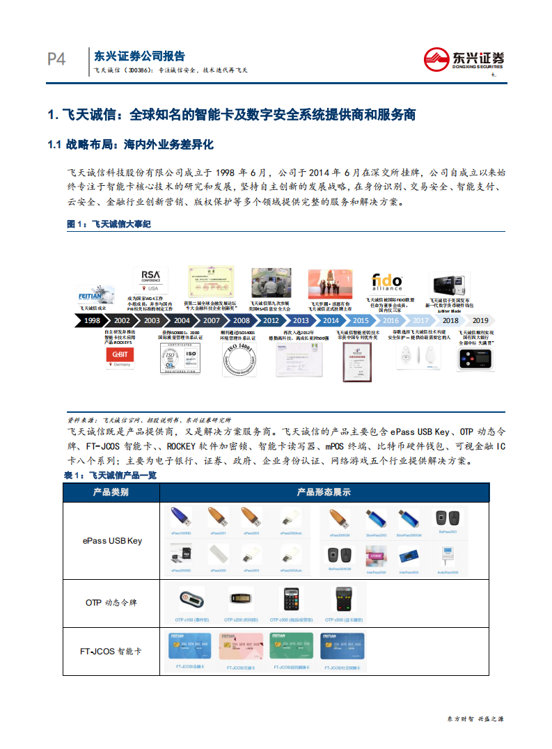 飞天诚信-专注诚信安全，技术迭代再飞天-200515.pdf 第4页