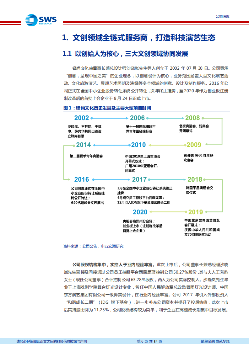 锋尚文化-聚焦文旅创意核心，汇集顶级产业资源-20201215.pdf 第6页