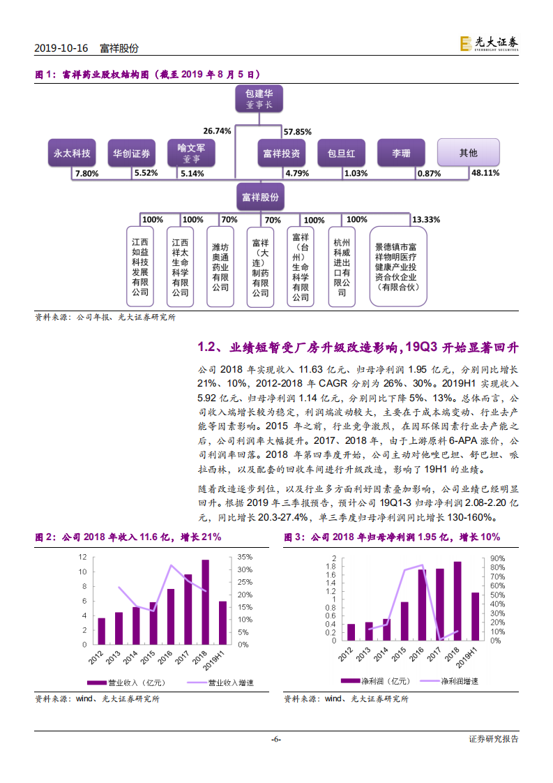 富祥股份-投资价值分析报告：抗生素升级“卖水人”，量利齐升正当时-191016.pdf 第6页