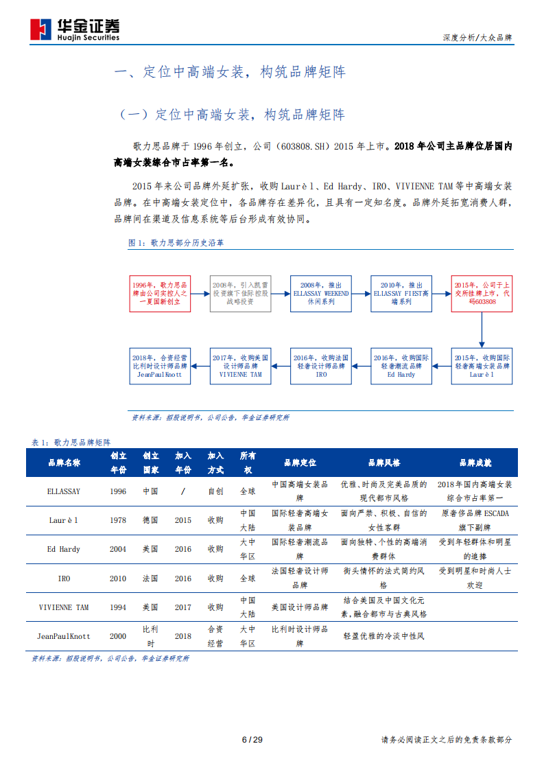 歌力思-多品牌布局，中高端女装集团乘风破浪-190712.pdf 第6页