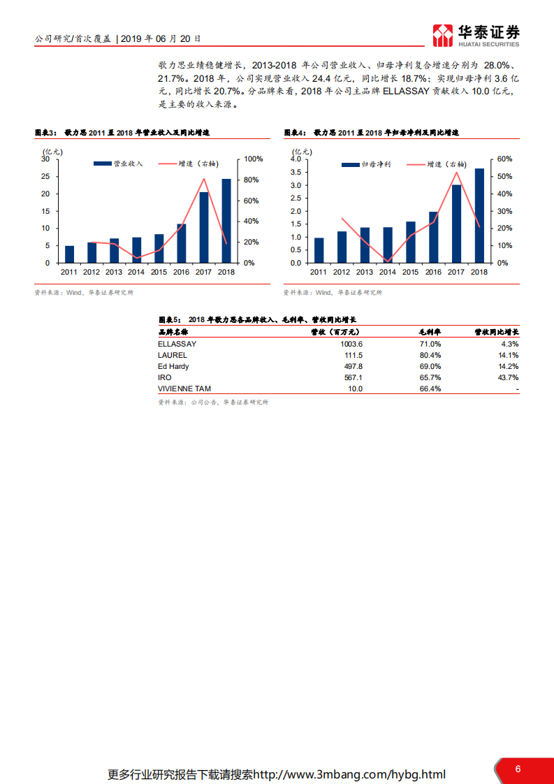 歌力思-轻奢旗舰，多品牌运营渐入佳境-190620.pdf 第6页