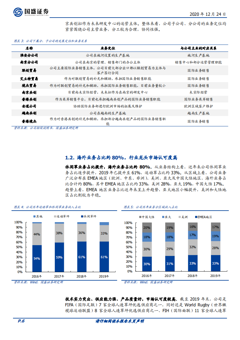 共创草坪-人造草坪成长龙头，规模优势将持续强化-2020201224.pdf 第6页